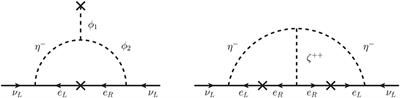 Neutrino Masses and Leptogenesis in Left–Right Symmetric Models: A Review From a Model Building Perspective